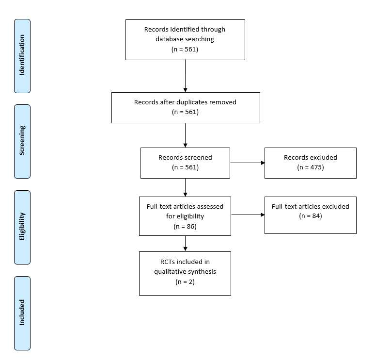 Figure 1: PRISMA Flowchart