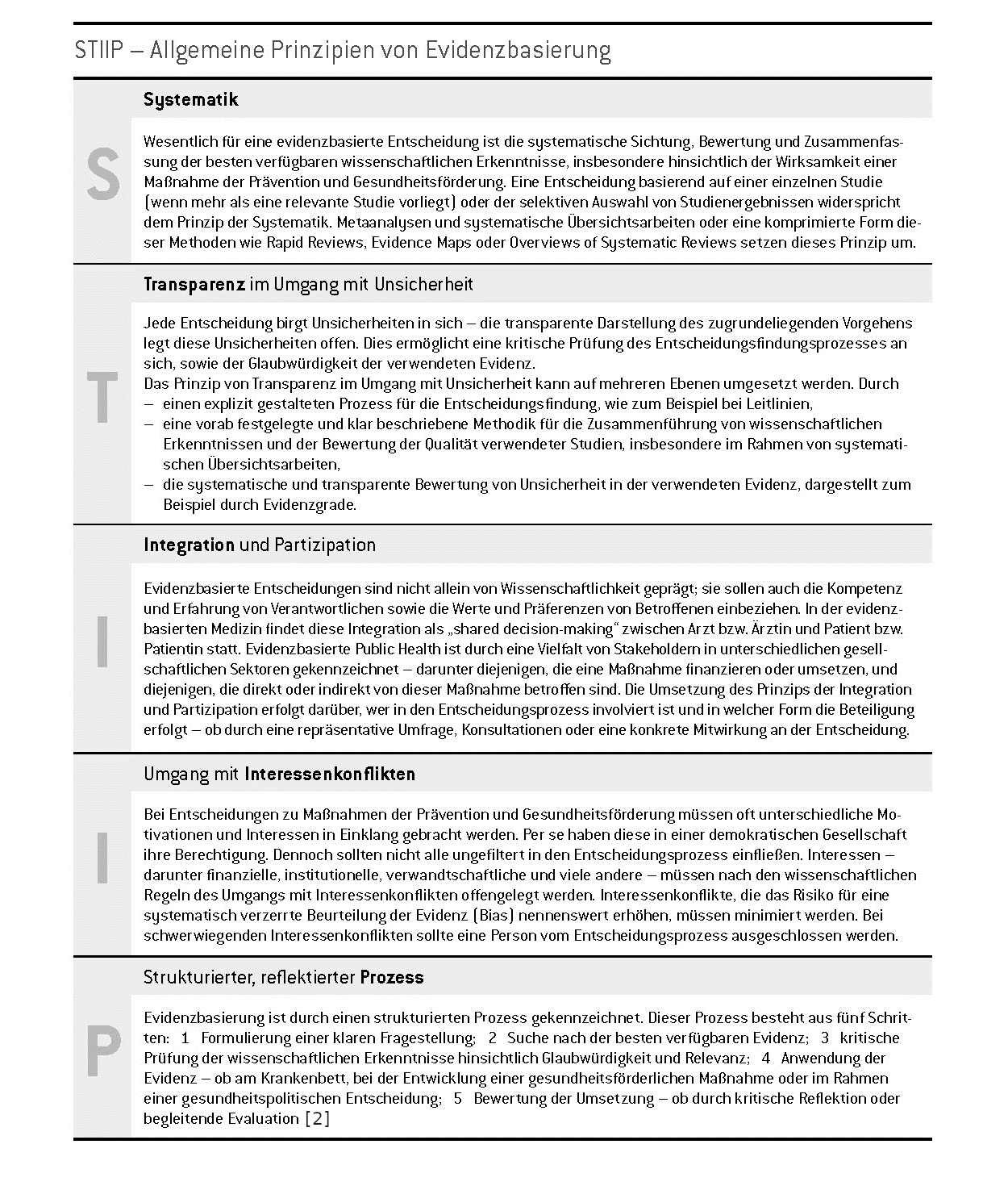 STIPP − Allgemeine Prinzipien von Evidenzbasierung, eigene Darstellung 